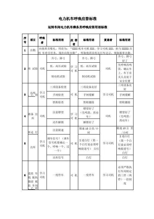 电力机车乘务员一次出乘作业标准及呼唤应答