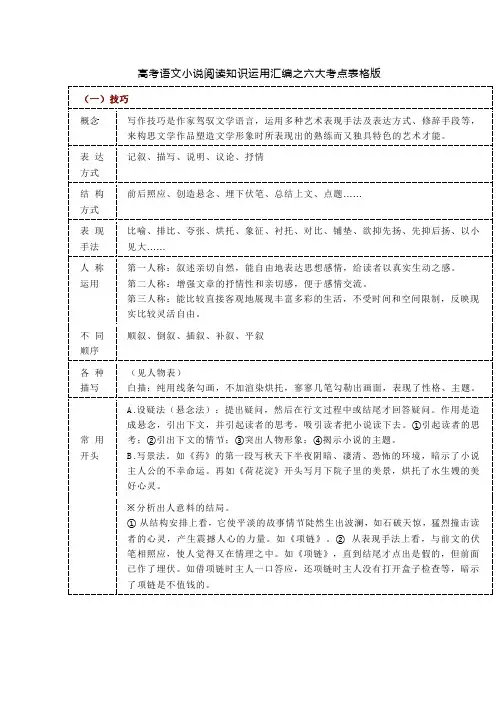 高考语文小说阅读知识运用汇编之六大考点表格版