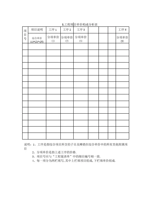 单价分析表工程文档范本