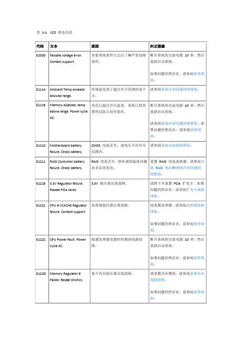 DELL服务器LED屏报错信息代码表