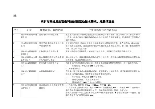 表格模板-桐乡市科技局赴西安科技对接活动技术需求、难题情况表西安 精品