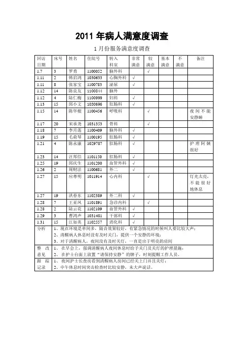 2011年病人满意度调查