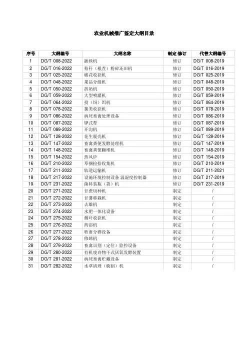 农业机械推广鉴定大纲目录
