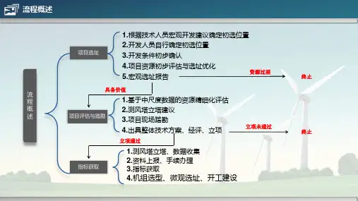 风电场前期开发流程