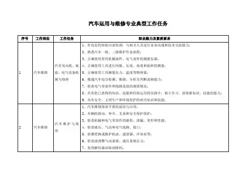 汽车运用与维修专业典型工作任务