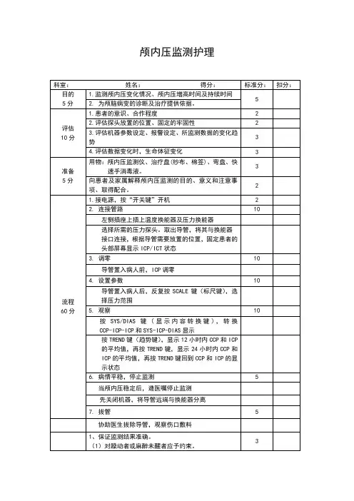 1.颅内压监测流程