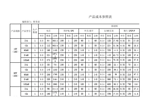 磷酸铁锂生产成本表