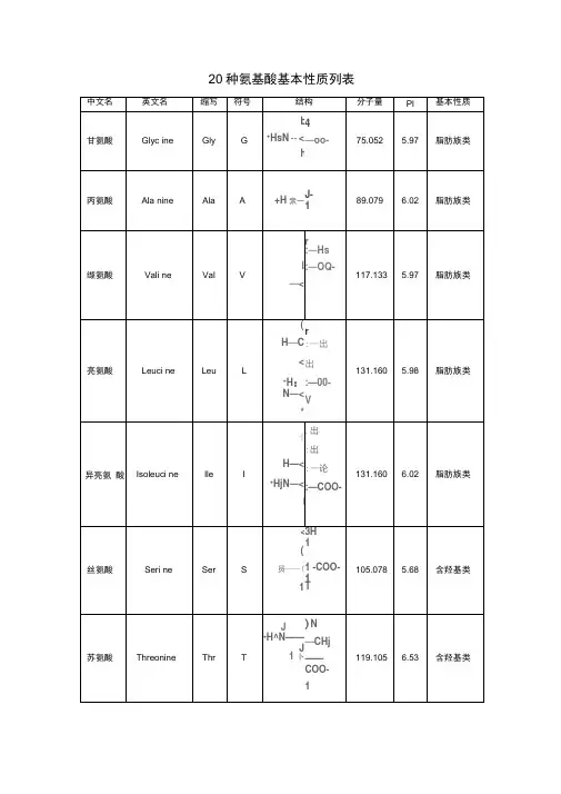 20种氨基酸基本性质总表