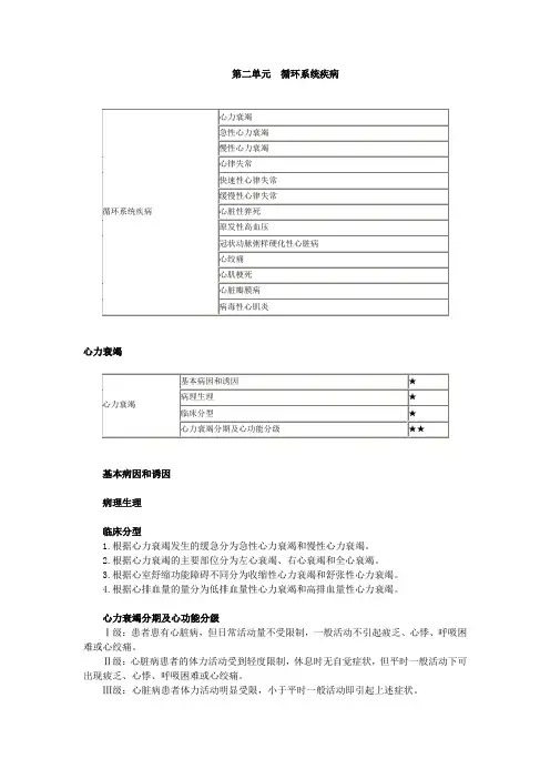 中西医结合内科学汇总