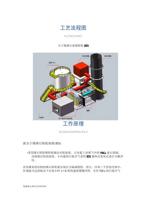 分子筛沸石浓缩转轮RTO