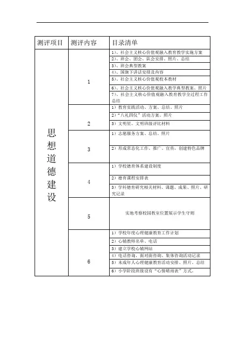 文明校园目录