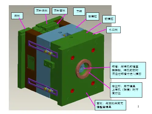 塑胶模具结构解析精选ppt