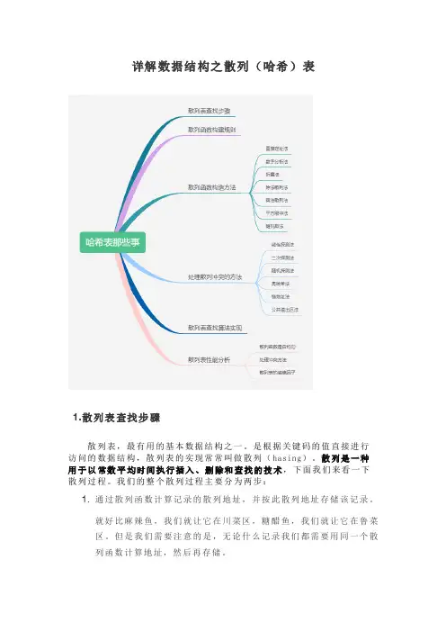 详解数据结构之散列(哈希)表