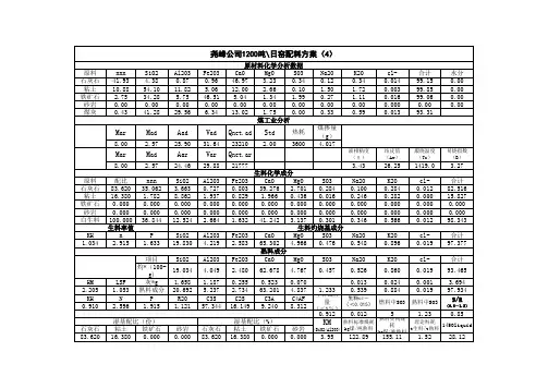 水泥生料配料方案计算表格(含各种表述方式及参数)