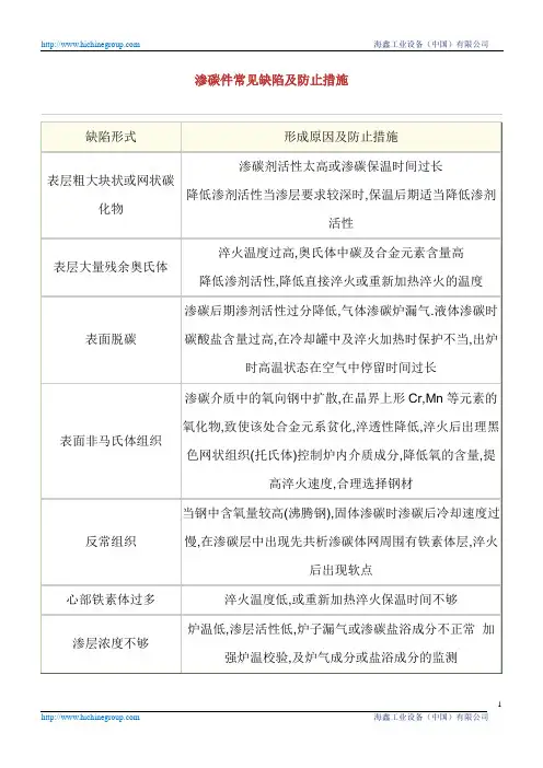 渗碳件常见缺陷及防止措施