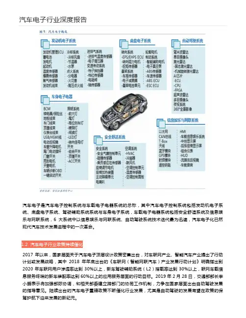 汽车电子行业深度报告