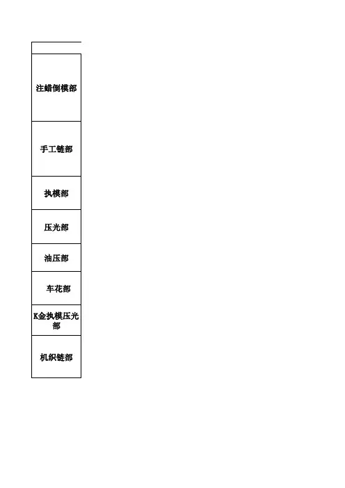 黄金首饰加工流程