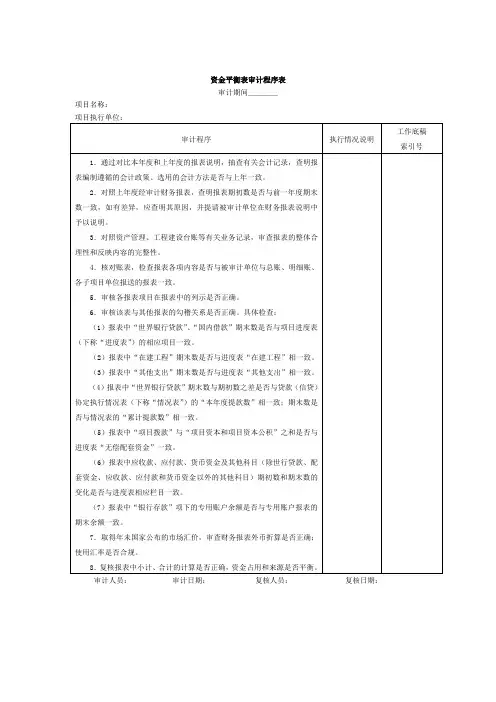 审计程序表最新(doc 175个)249