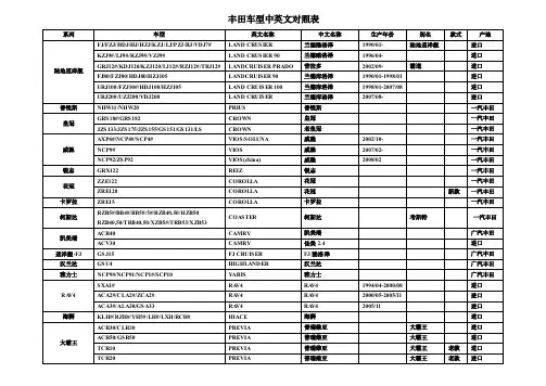 丰田车型中英文对照表