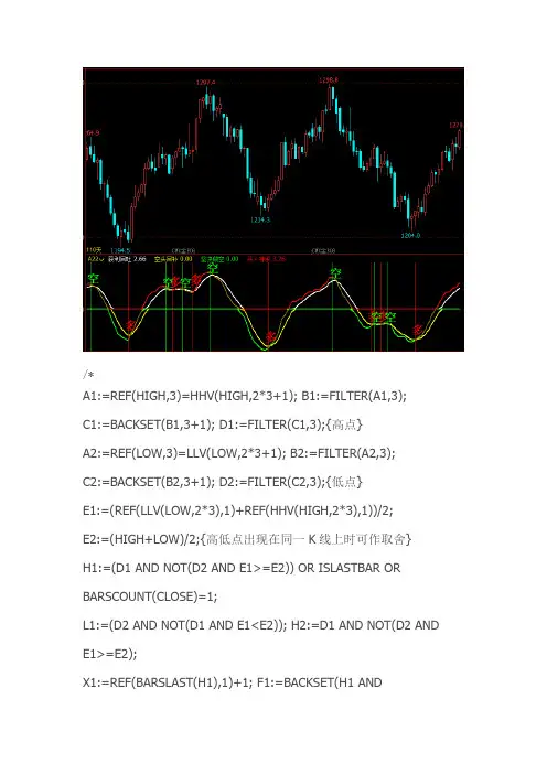 文华期货软件公式指标最神奇的主图买卖指标文华财经指标公式源码公式源码