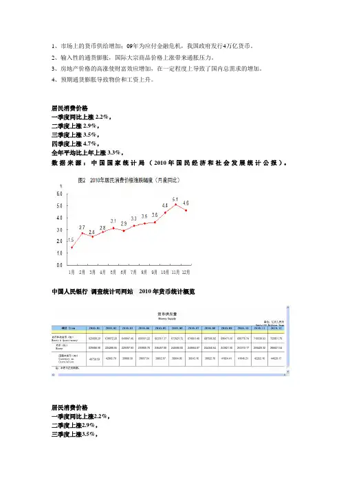 2010年中国通货膨胀分析