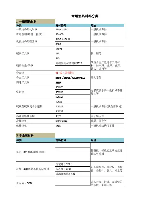常用治具材料分类