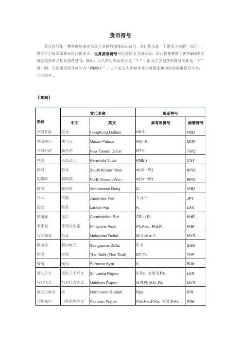 各国货币符号集锦