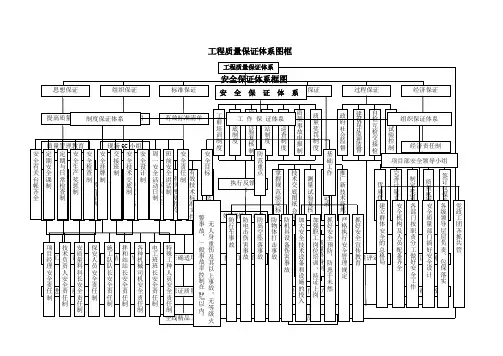 路基填筑施工工艺框图及文字说明