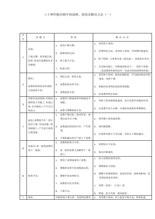 凹版印刷中的故障、原因及解决方法