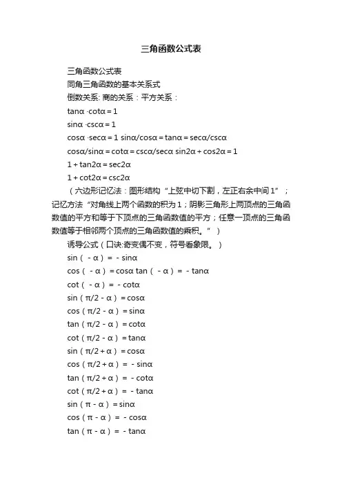 三角函数公式表