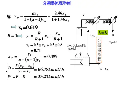 化工原理例题PPT
