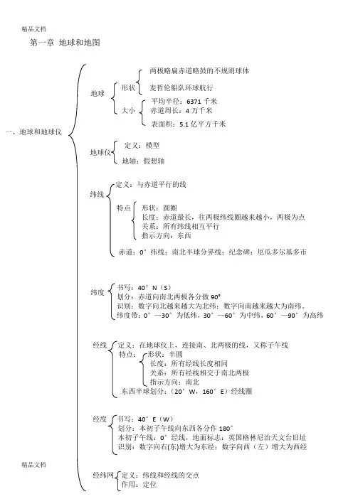 最新七年级地理知识树全