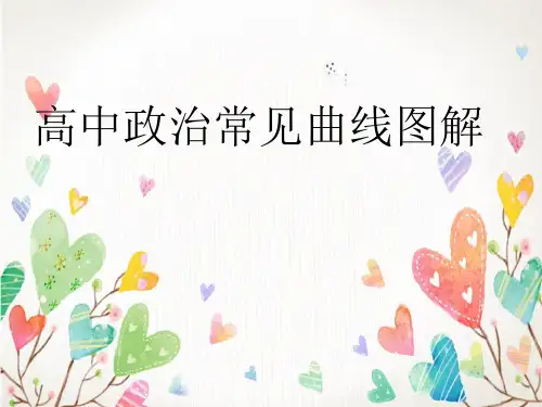 高中政治常见曲线图解