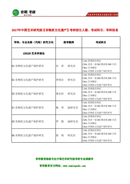 2017年中国艺术研究院非物质文化遗产考研真题