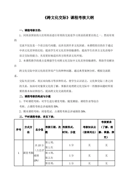 《跨文化交际》课程考核大纲