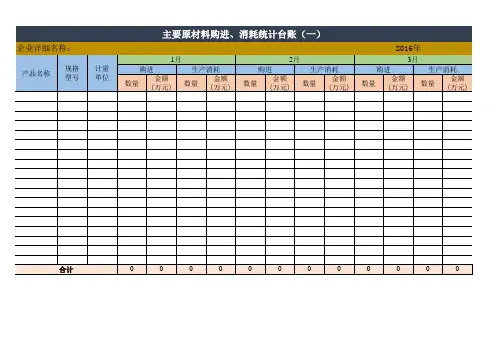主要原材料购进、消耗统计台账
