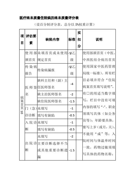 医疗终末质量住院病历终末质量评分表
