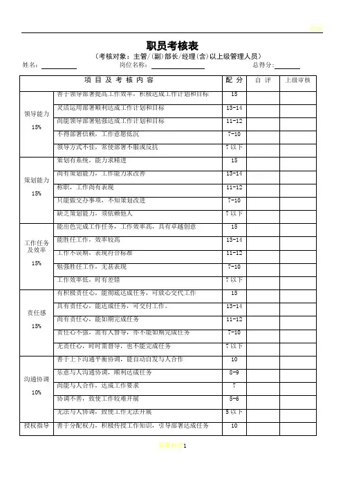 微型企业员工绩效考核表