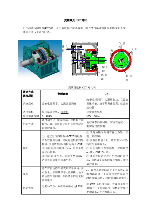 变频器和CST比较