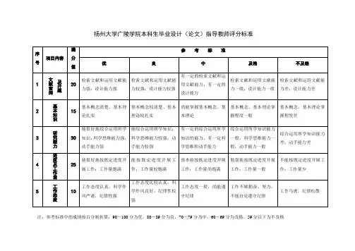 扬州大学广陵学院本科生毕业设计(论文)评分标准493