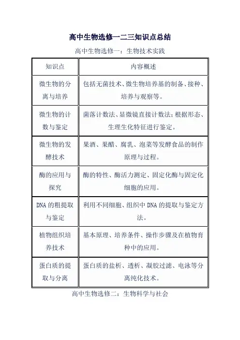 高中生物选修一二三知识点总结