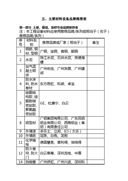 五、主要材料设备品牌推荐表