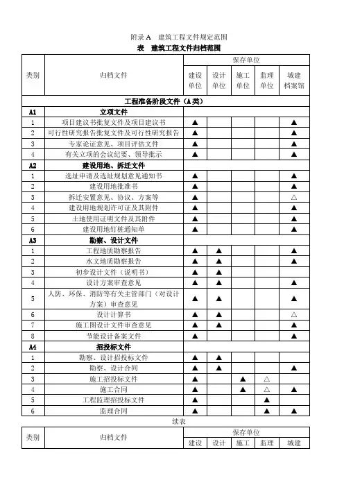 GBT_50328-2014  建设工程文件归档规范 完整附录