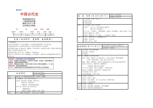 高考历史助力优质资料《中国古代史各阶段阶段特征及经济政治文化概况》