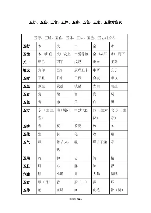 五行、五脏、五官、五体、五味、五色、五志、五常对应表最新版本