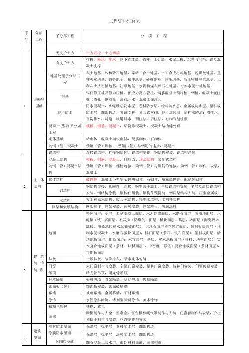 工程资料汇总表