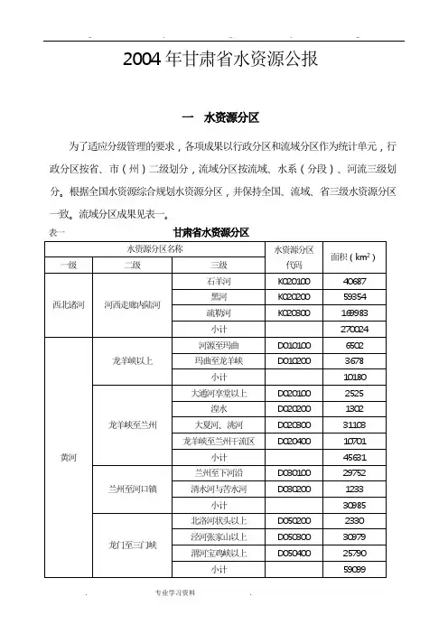 2004年甘肃省各市水资源统计表