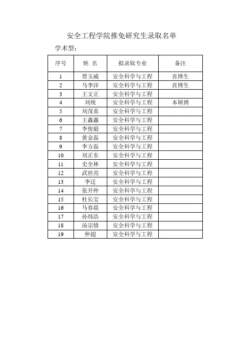 中国矿业大学(徐州)安全学院保研名单
