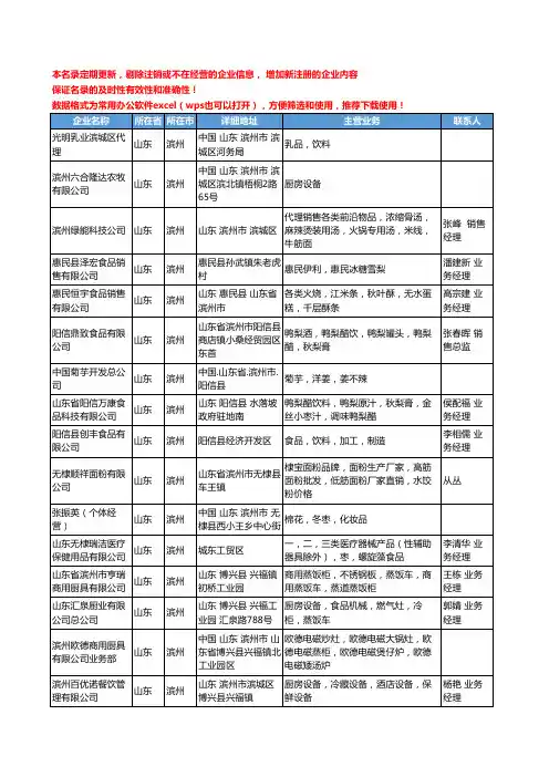 2020新版山东省滨州食品饮料加工工商企业公司名录名单黄页联系方式大全41家