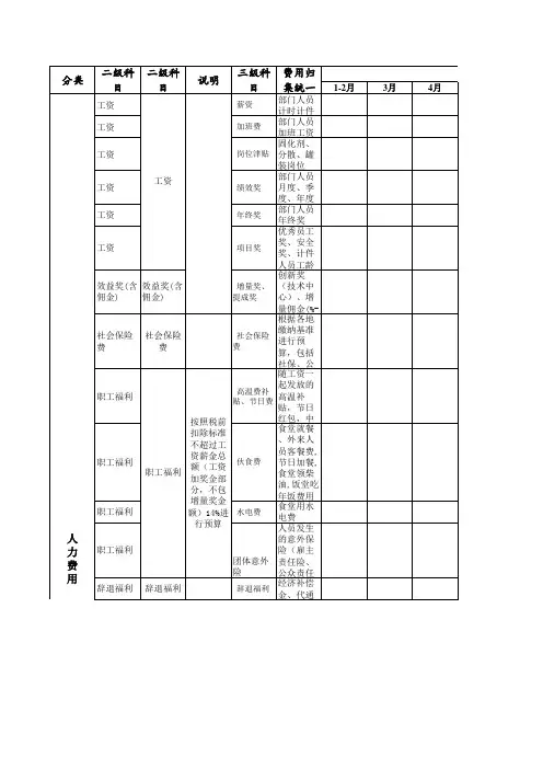 部门费用预算申请表模板